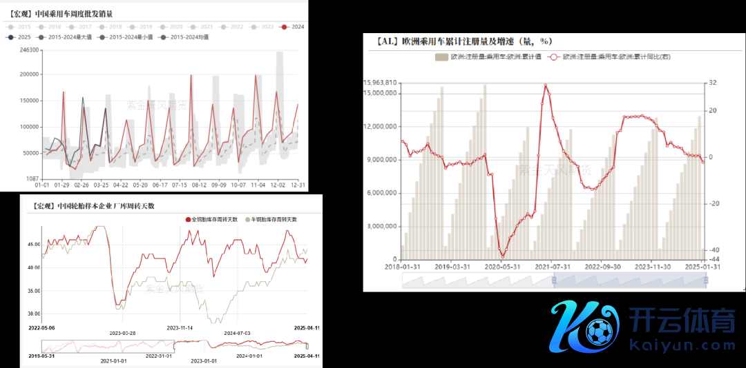 数据开端：紫金天风期货风浪