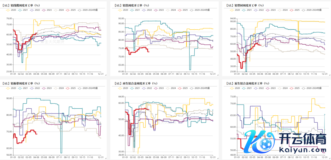 数据开端：SMM、紫金天风期货风浪