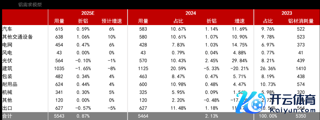 数据开端：紫金天风期货接洽所
