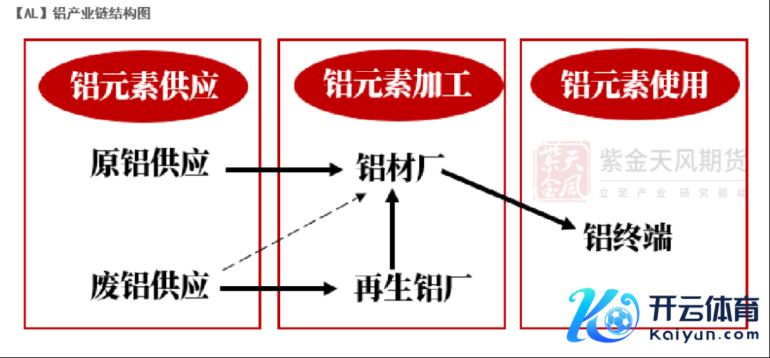 数据开端：紫金天风期货接洽所