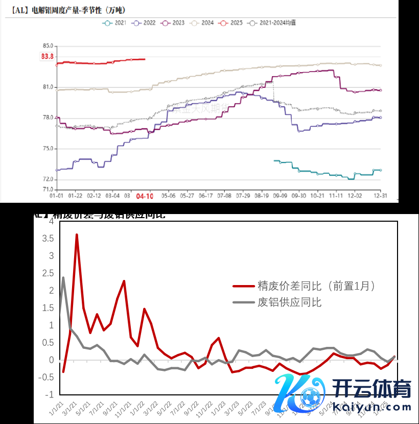 数据开端：SMM、紫金天风期货风浪
