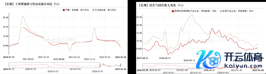 数据开端：紫金天风期货风浪