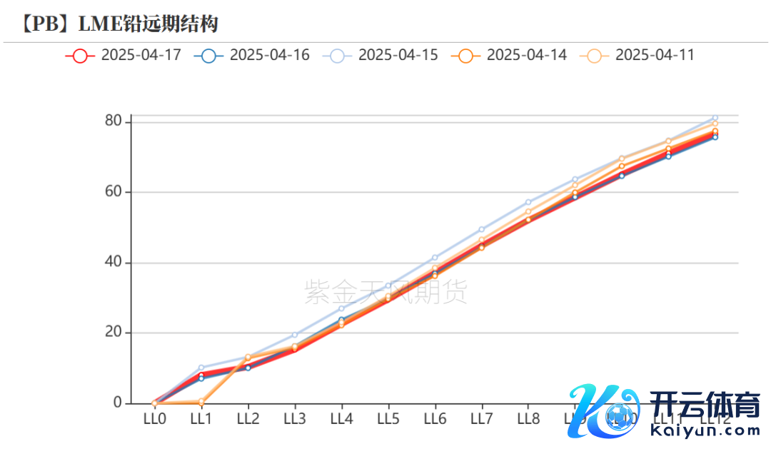 数据开端：Wind,SMM,百川盈孚,风浪系统,紫金天风期货筹备所