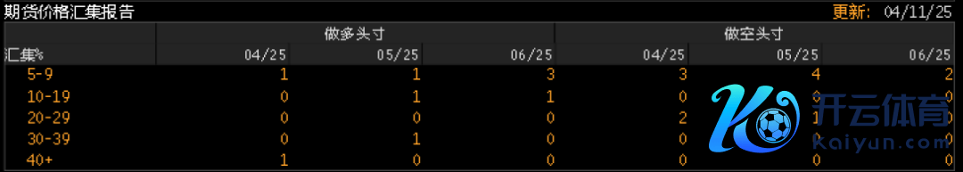 数据开端：Bloomberg,紫金天风期货筹备所