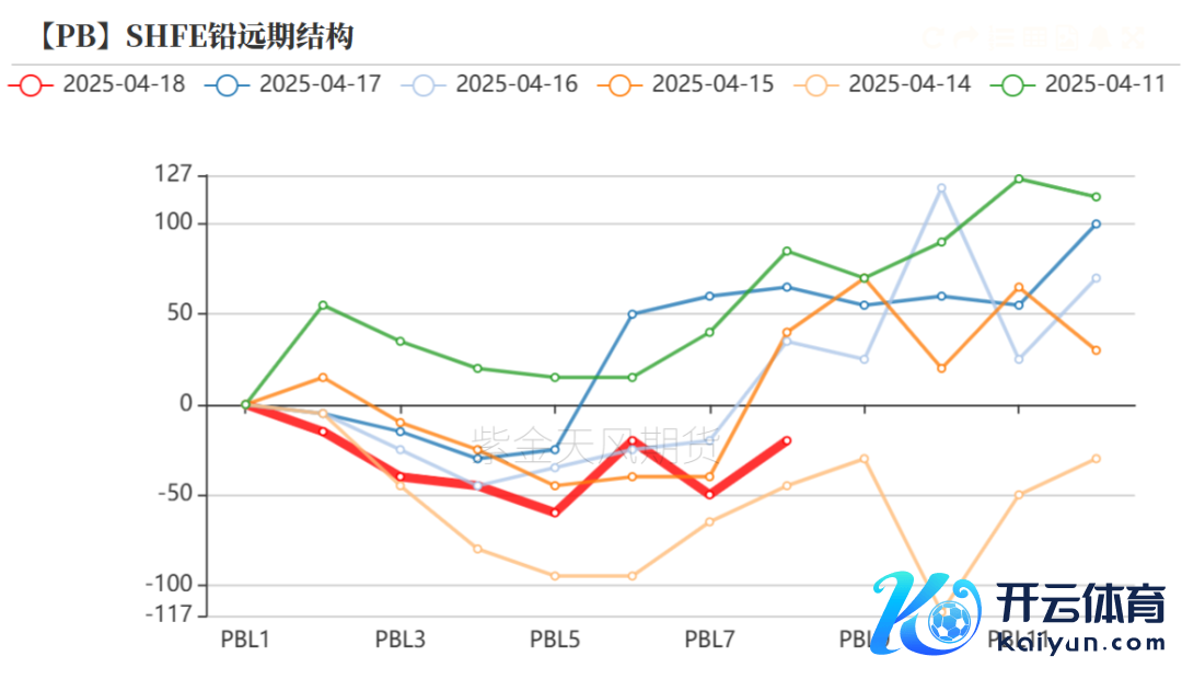 数据开端：Wind,SMM,百川盈孚,风浪系统,紫金天风期货筹备所