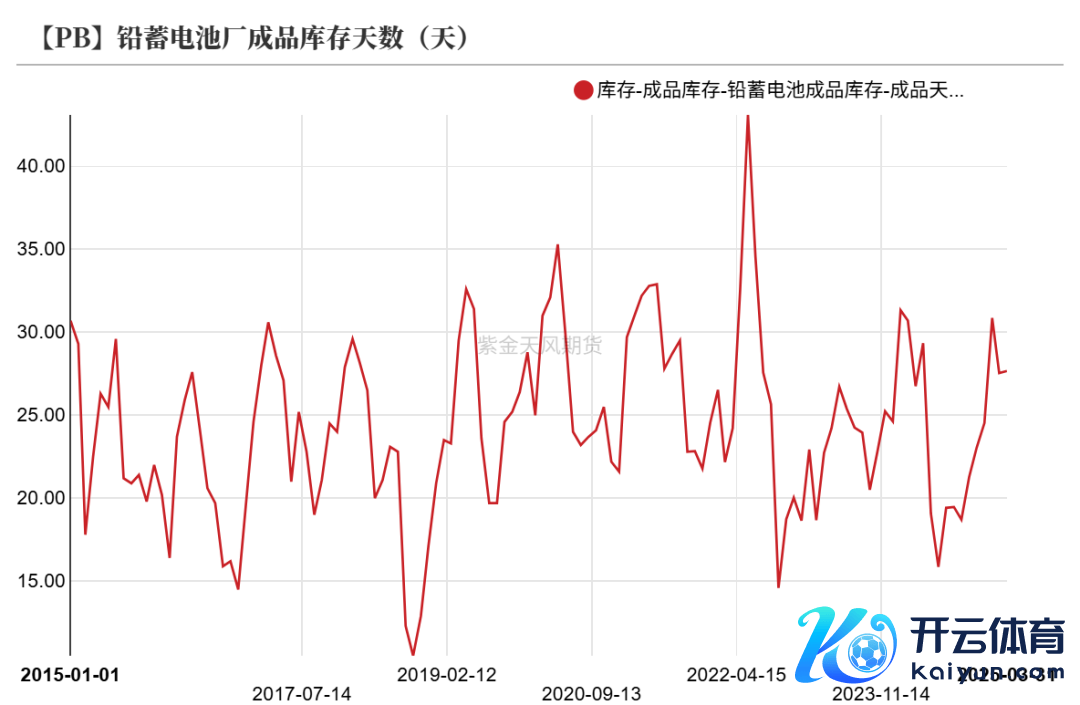 数据开端：Wind,SMM,百川盈孚,风浪系统,紫金天风期货筹备所