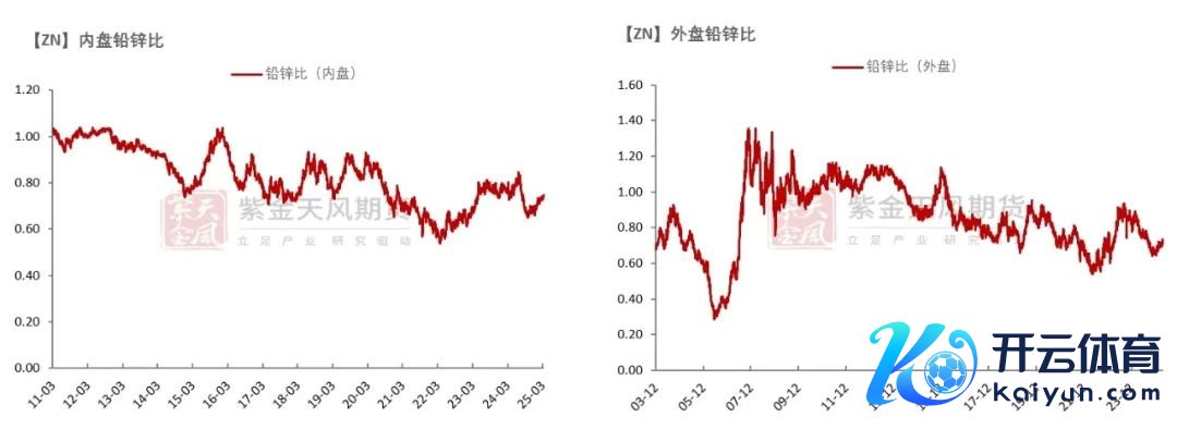数据开端：Wind,SMM,百川盈孚,风浪系统,紫金天风期货筹备所