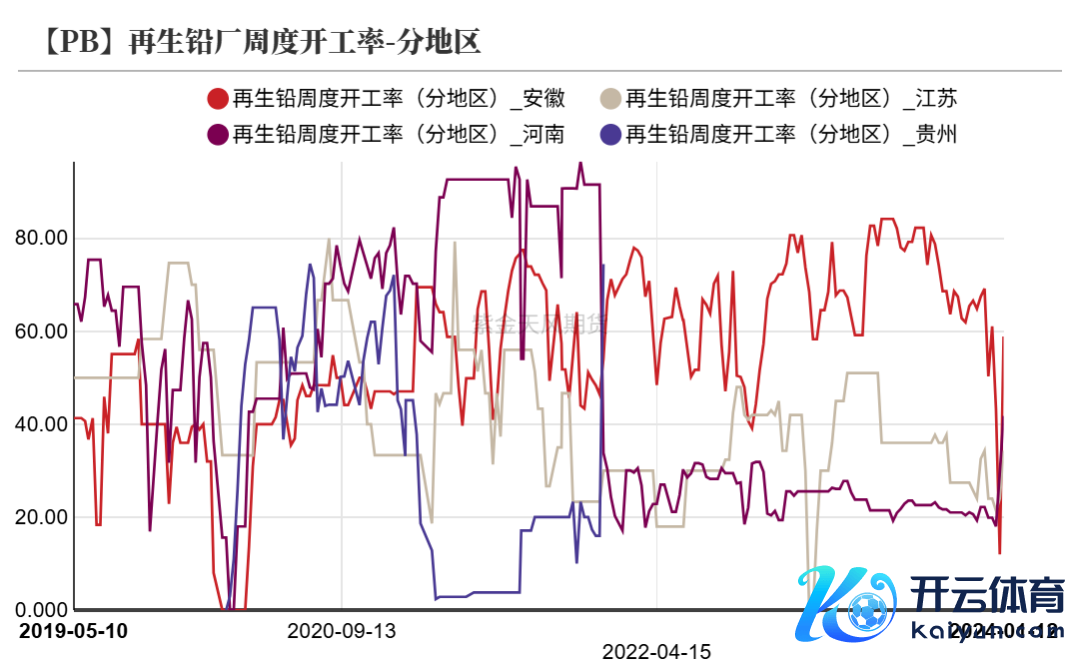 数据开端：SMM,百川盈孚,风浪系统,紫金天风期货筹备所